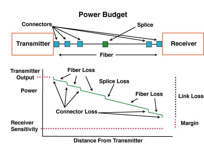 The FOA Reference For Fiber Optics - Optical Fiber