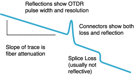 OTDR trace